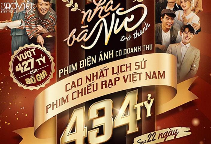 Nhà Bà Nữ thu 434 tỉ, là phim điện ảnh có doanh thu cao nhất lịch sử phim chiếu rạp Việt Nam