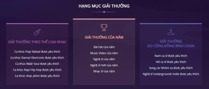 chinh thuc khoi dong zing music awards 2018